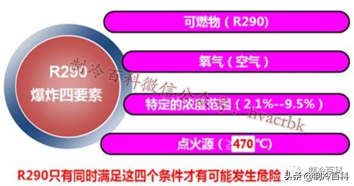 空调爆炸全过程,解析空调爆炸原理及操作规范