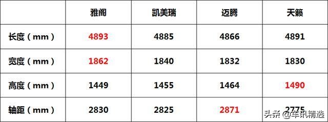 20万左右的b级车雅阁值得购买吗,为什么20万一定要买雅阁