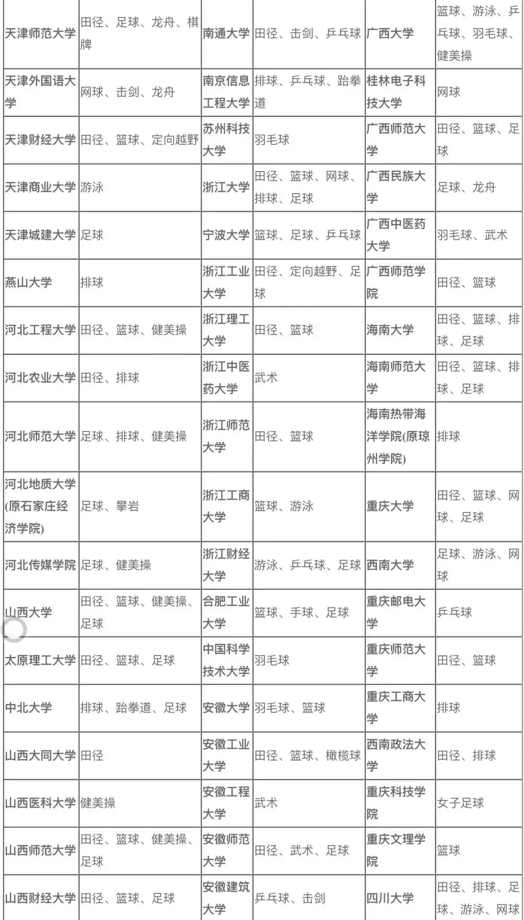 2020体育单招报考指南,参加体育单招的学生看看哦