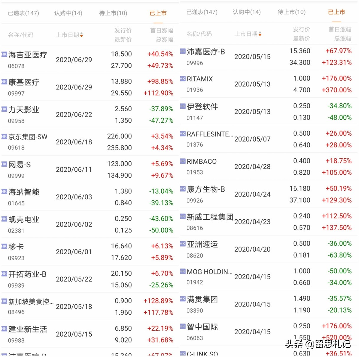 怎么参与港股打新,港股打新与a股打新有什么区别