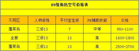 梦幻西游省钱五开推荐,梦幻西游五开组合与赚钱攻略