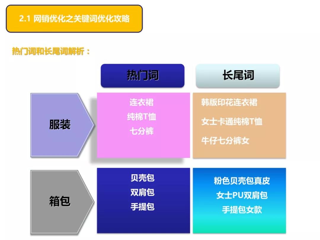干货分享超卖口诀,干货分享三大销售绝招