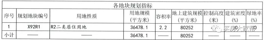 6000套房抢一个人大附,亦庄限竞房学区红利被稀释殆尽?