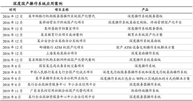 做一款国产操作系统到底有多难,国产操作系统有哪些及各自的优势