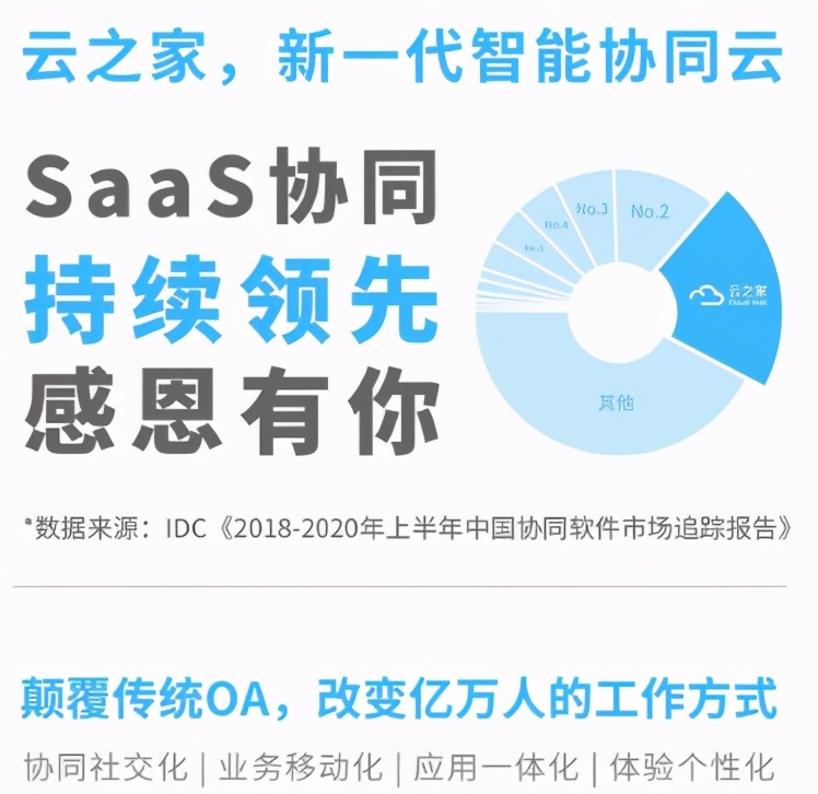 金蝶云星瀚架构,云之家和金蝶云