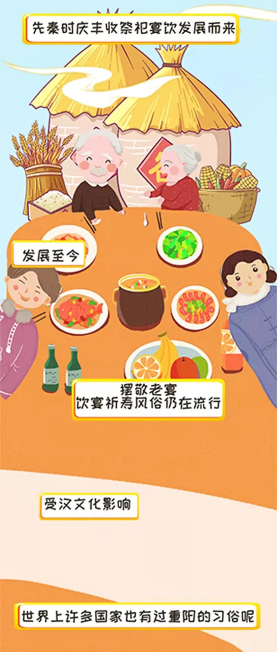 科普日历重阳节为何要登高敬老,除了登高你还知道重阳节哪些习俗