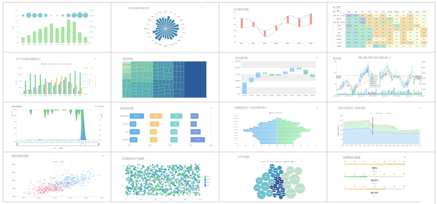excel报表一键自动化,excel动态可视化报表模板