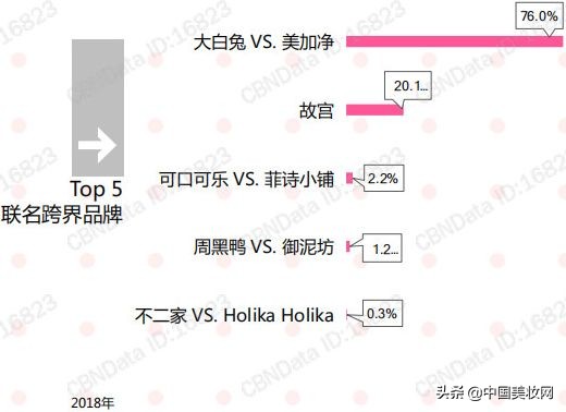 我国化妆品市场规模及增长情况,化妆品市场需求预测