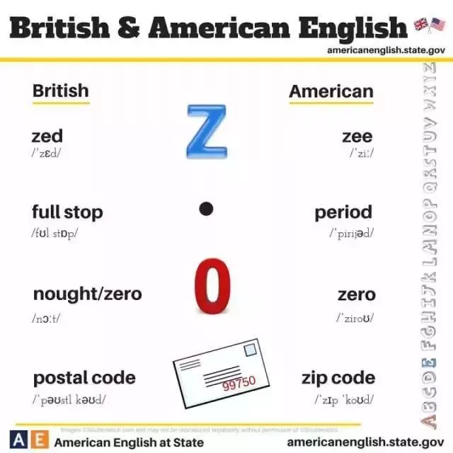 学校学的是英式英语还是美式英语,美式英语与英式英语不同的单词