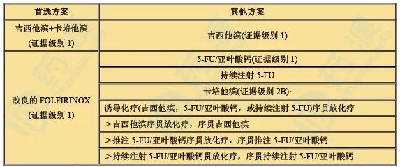 胰腺癌药物有哪些,全球胰腺癌药物市场