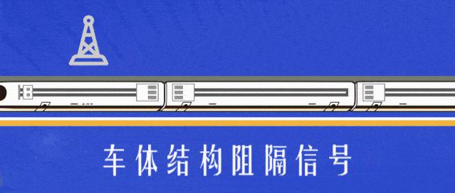 高铁上5g会比4g信号好吗,高铁上5G信号最好的手机