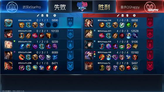kplestar对战lgd,kpl2024春季赛estar积分