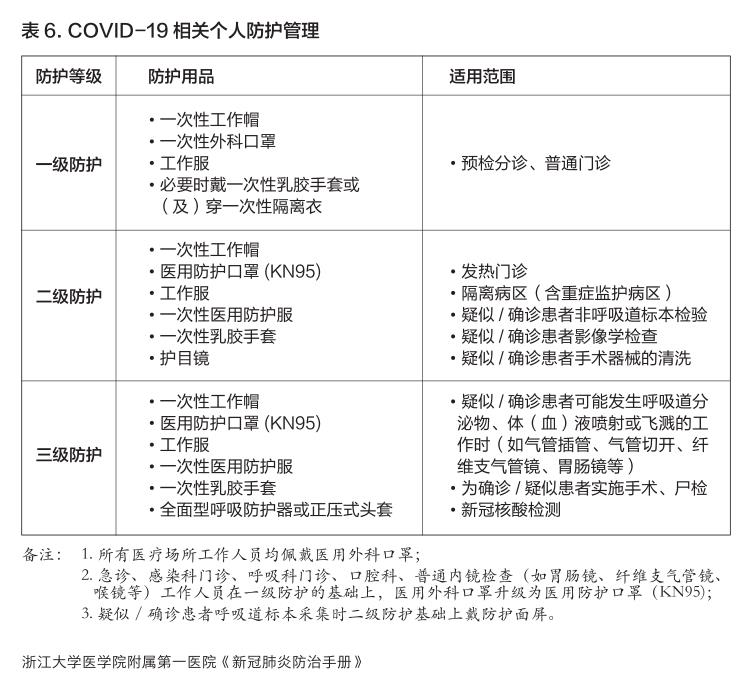 第九版新冠肺炎防控方案试题答案,基层新冠肺炎知识考试答案