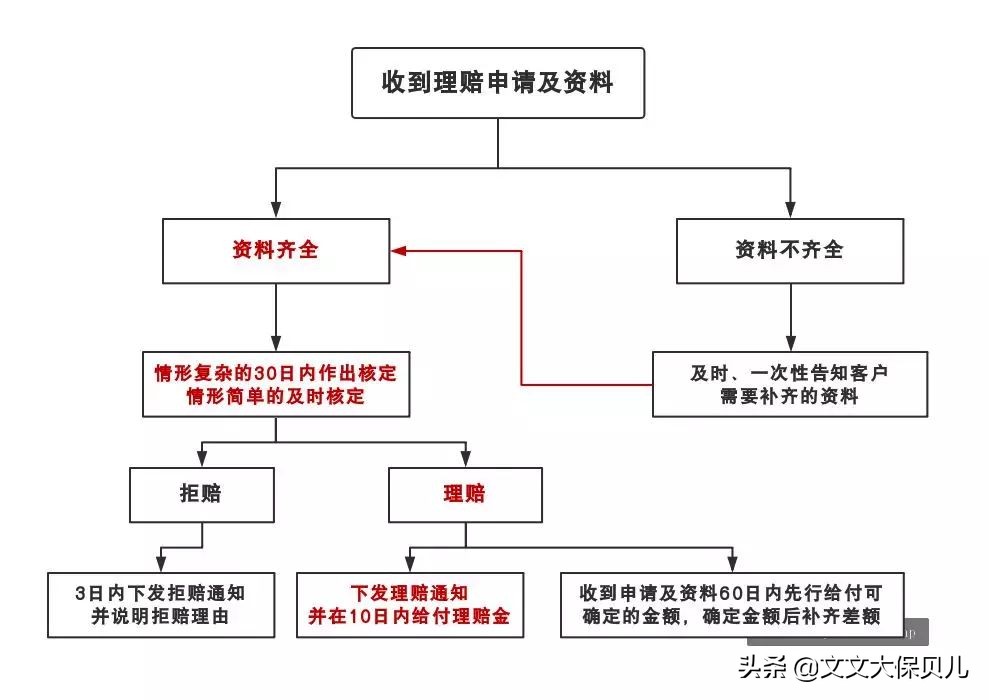 保险互联网赔付,摔跤了意外险怎么理赔