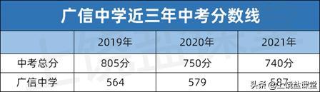 上饶县中广信中学2022高考情况,2020年上饶县广信中学招生情况