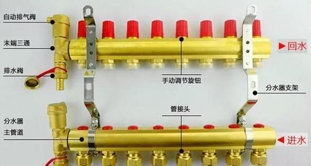 暖气安装与装修,暖气地暖装修