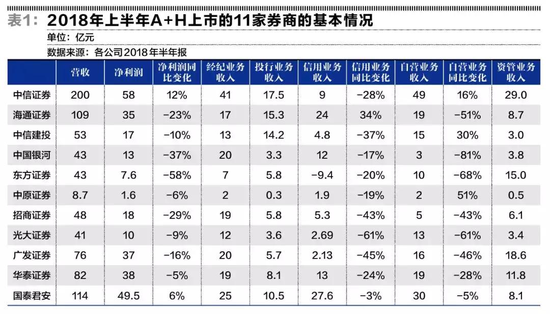怎么选择优质券商公司呢,如何选择股票交易券商