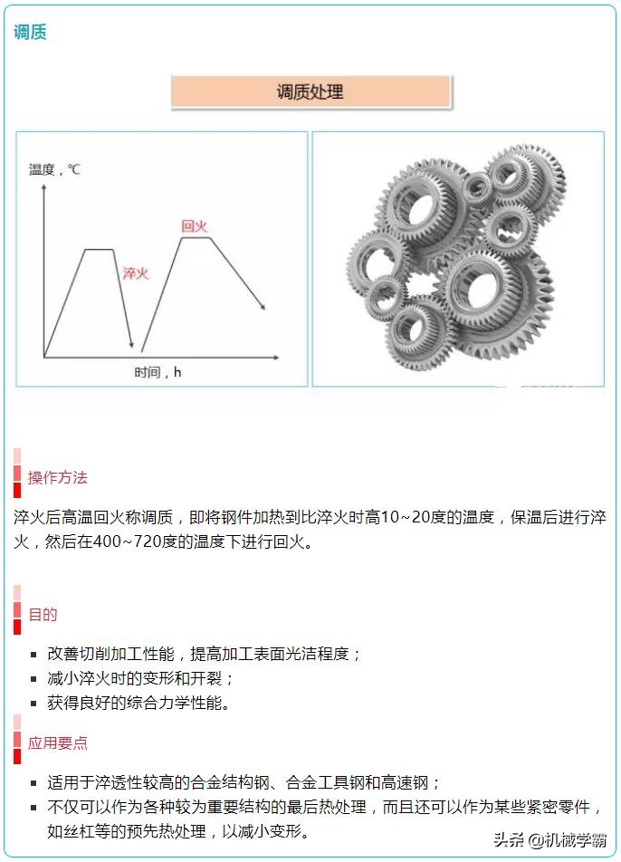 16张图看懂热处理工艺,16张图合集