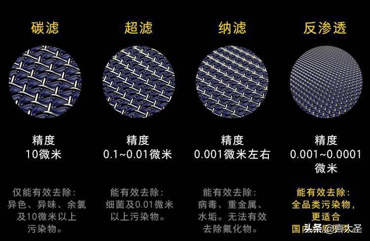 净水器到底好不好应不应该装,接水不方便是不是买半自动