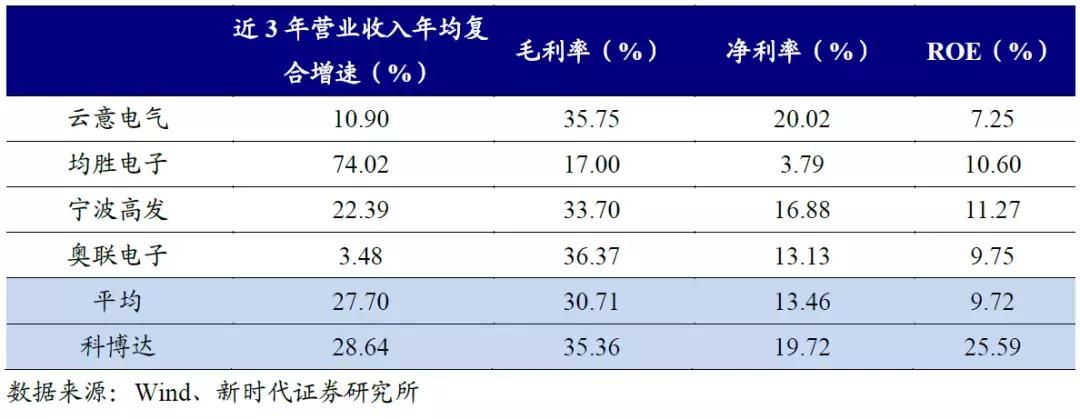 有料股票,十大优质次新股
