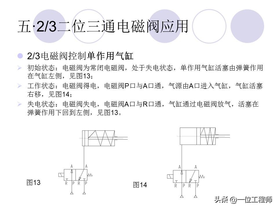 十分钟让你掌握电磁阀的工作原理,电磁阀都有哪些选型依据及原则