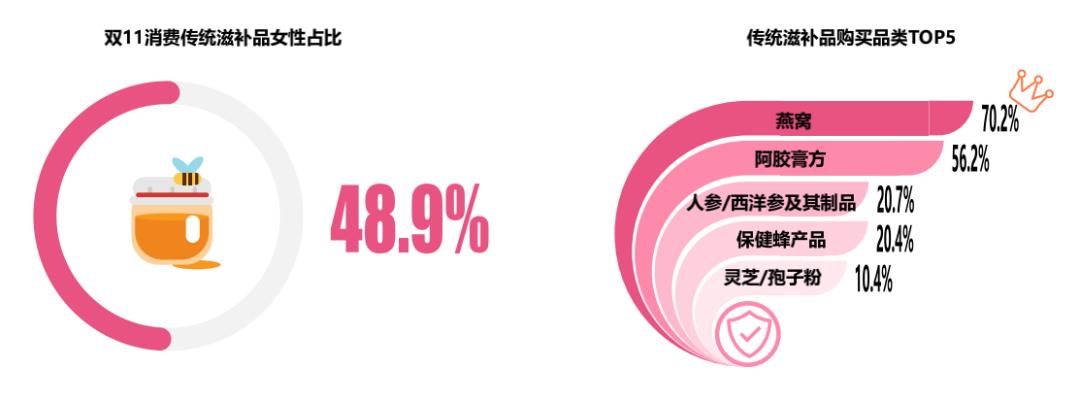 5.3亿移动互联网女性用户，了不起的女子力和繁荣的“她经济”