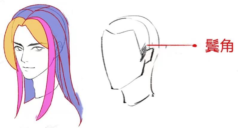 短发怎么编头发简单易学,简单又好看的头发画法