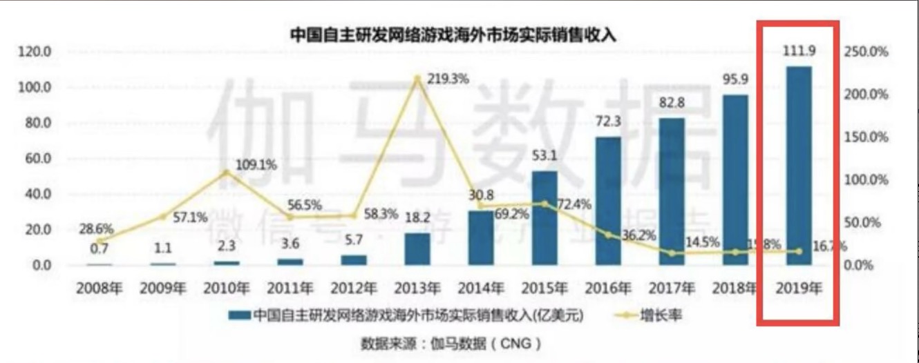 国产手游未来还有希望吗,目前各大手游现状