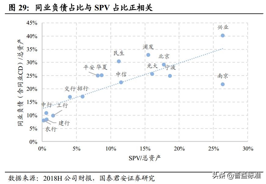 一文看懂银行的同业业务,一文看懂金融术语