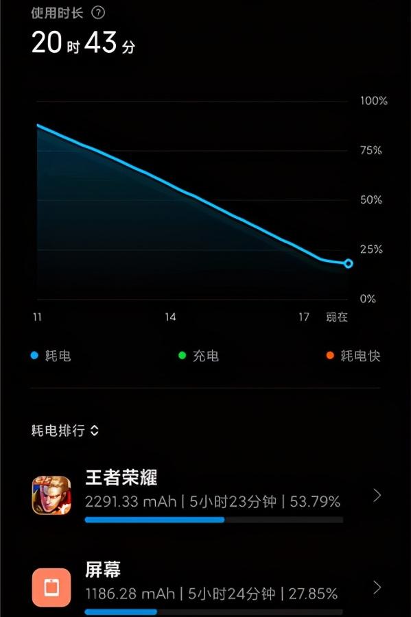 MI11的朋友们,手机太热修改MIUI的设置来调整