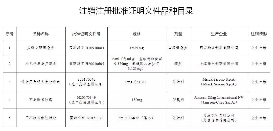 6类值得家长警惕儿童用药名单,小儿用药黑名单