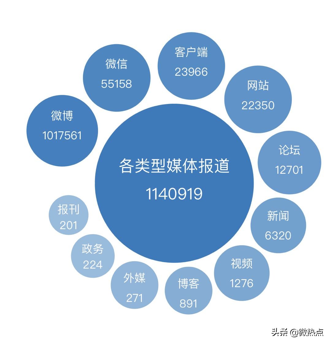 加拿大鹅最顶级款是哪款,加拿大鹅最顶级款