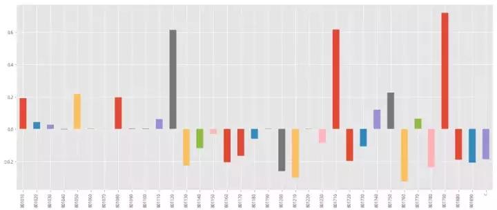 barra妯″瀷棰勬祴鎶曡祫椋庨櫓,barra棰勬祴鑲＄エ椋庨櫓