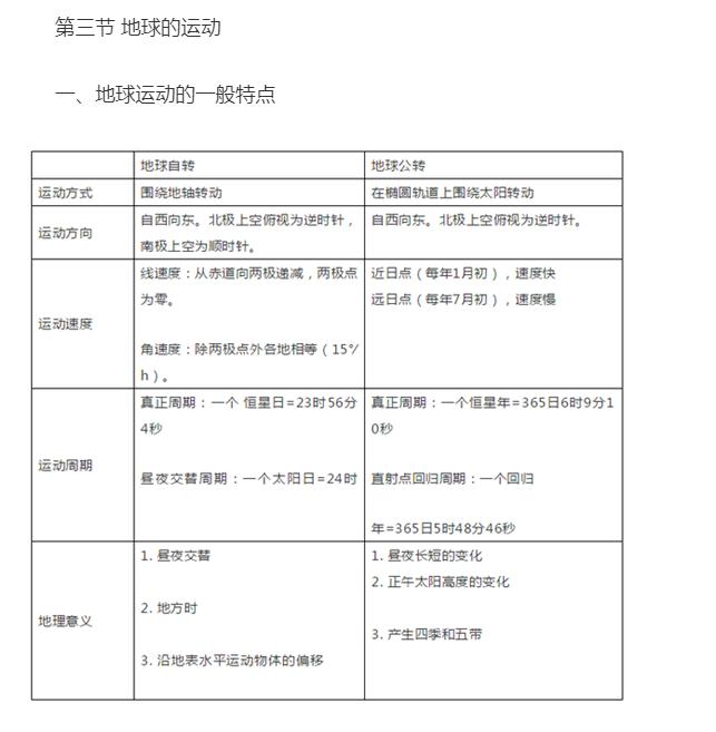 高中地理必修一知识点全汇总90%考点在这里期末复习好帮手