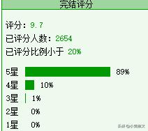 这膝盖我收下了txt百度网盘,重生权臣类宠文小说