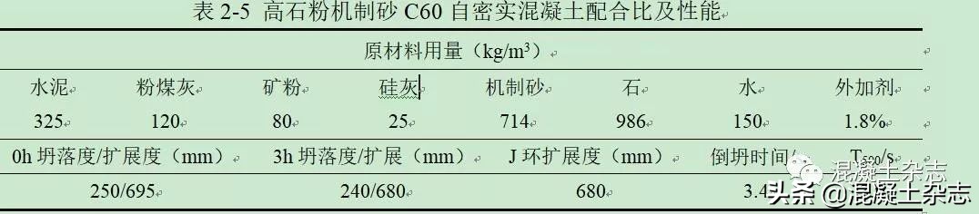 机制砂配制高性能混凝土ppt,机制砂及石粉特性研究