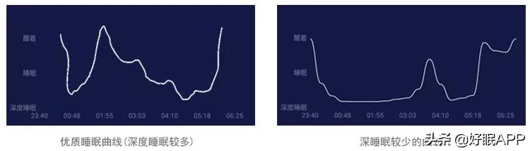 怎样快速进入深度睡眠,怎么快速进入深度睡眠