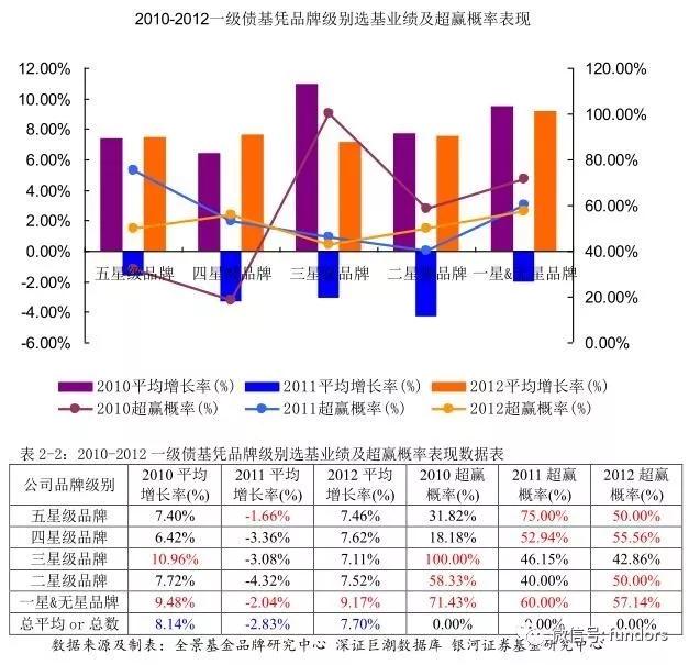 基金投资者调查分析,基金投资中的选股模型与策略分析