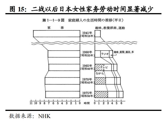 日本家电到底是没落还是转型,日本家电还有未来