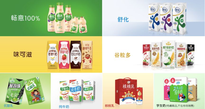 伊利的商业模式 (伊利的经营形势以及原因)