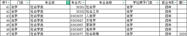 社会学专业就业方向与前景,华东师范大学社会学就业前景