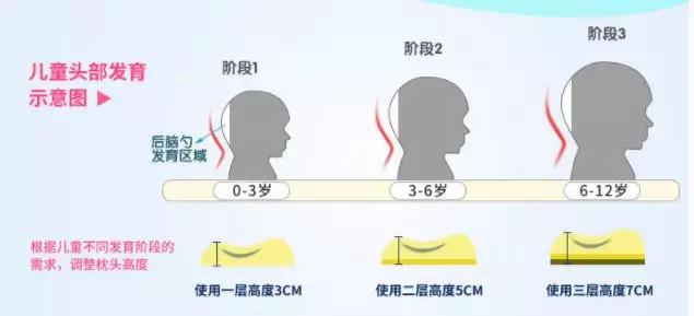 有没有适合宝宝的枕头,有没有可以让宝宝睡舒服的枕头