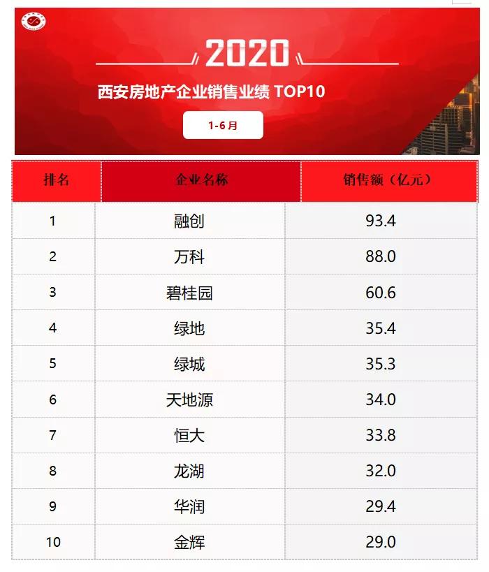 34亿，天地源“挽回本土颜面”