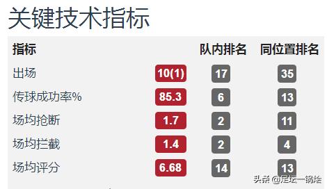 郑智中超集锦,中超后腰十大排名