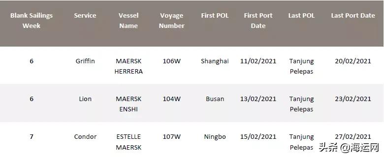 2M宣布春节期间取消亚欧航线多个航次，托运人再遭重击