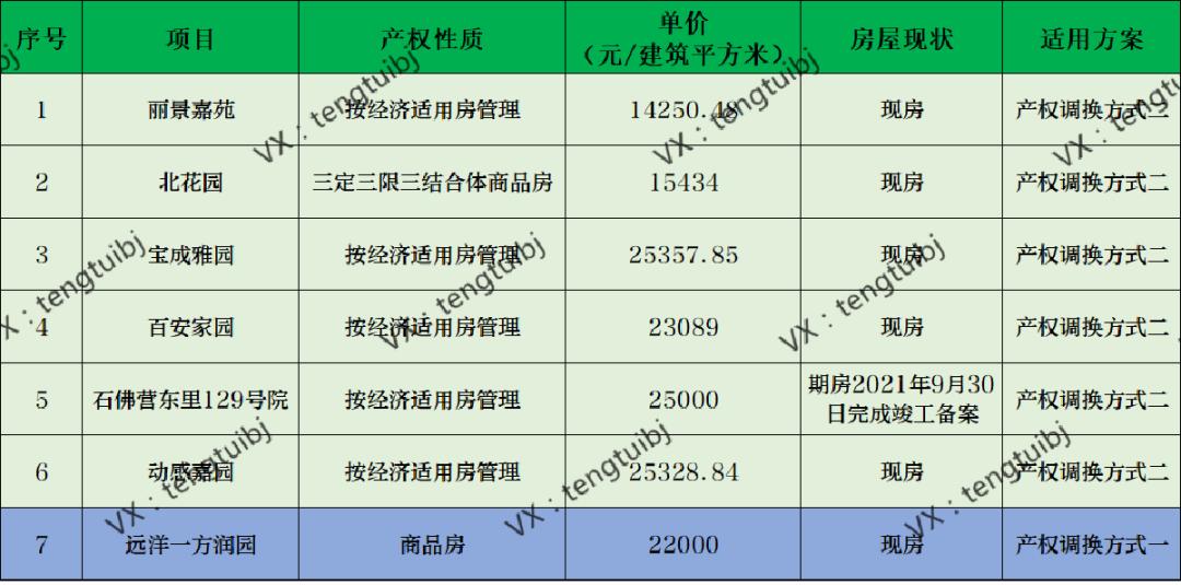管庄远洋一方小区,朝阳区管庄远洋一方3号院位置图