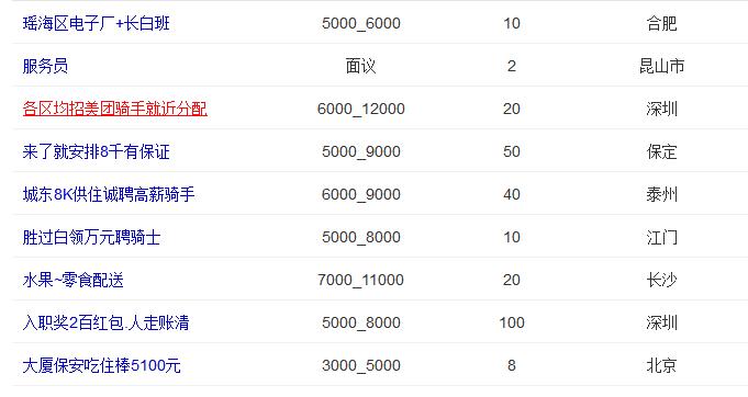 福利待遇优质好工作,福利好工资高