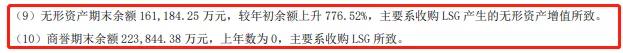 汤臣倍健“商誉雷”：上市10年首次亏损，都是收购LSG惹得“祸”