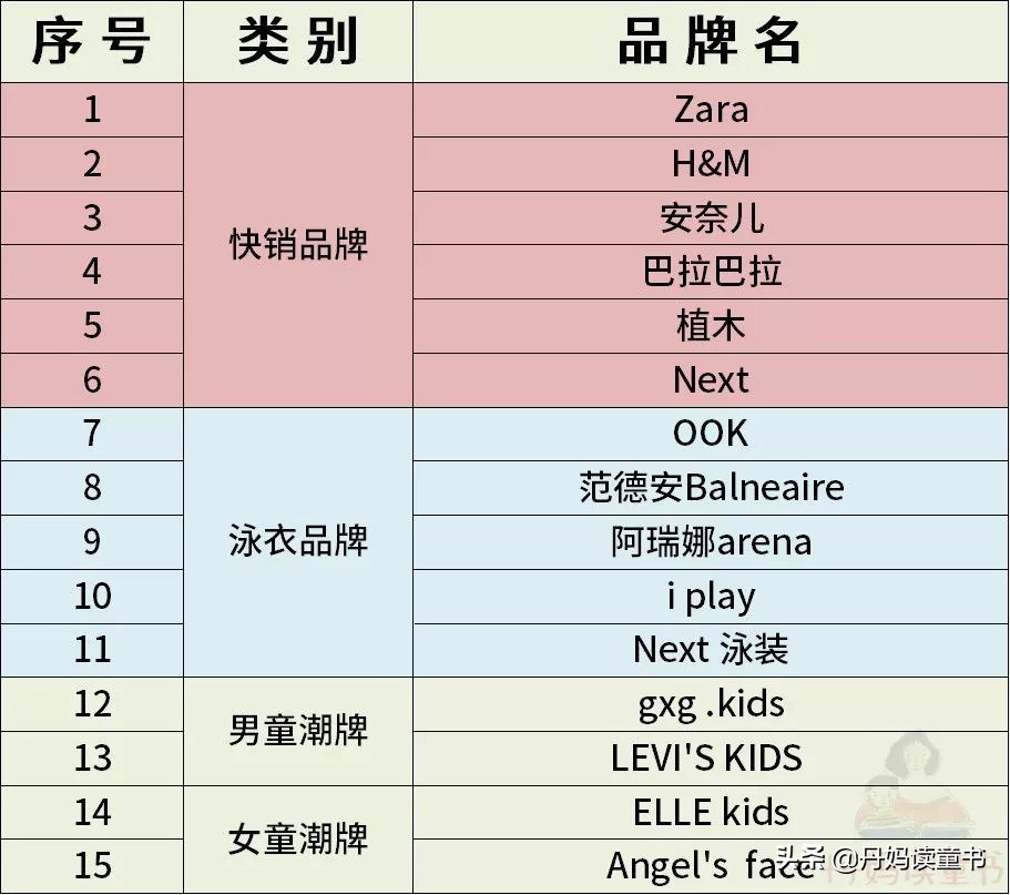 秋季流行童装品牌,今年流行的秋季童装品牌