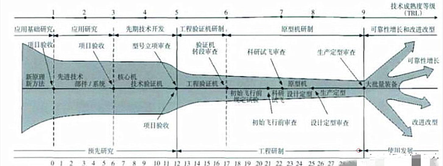 俄罗斯谈涡扇15,涡扇15真的是引进俄罗斯技术吗